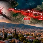 Bursa Deprem
